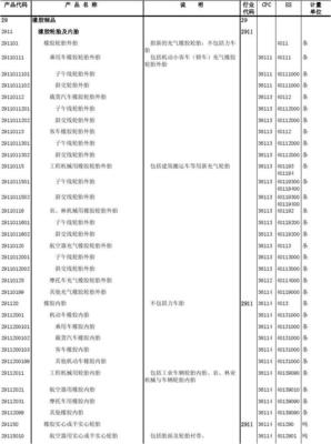 橡膠制品-國家統(tǒng)計局統(tǒng)計上使用的產品分類目錄